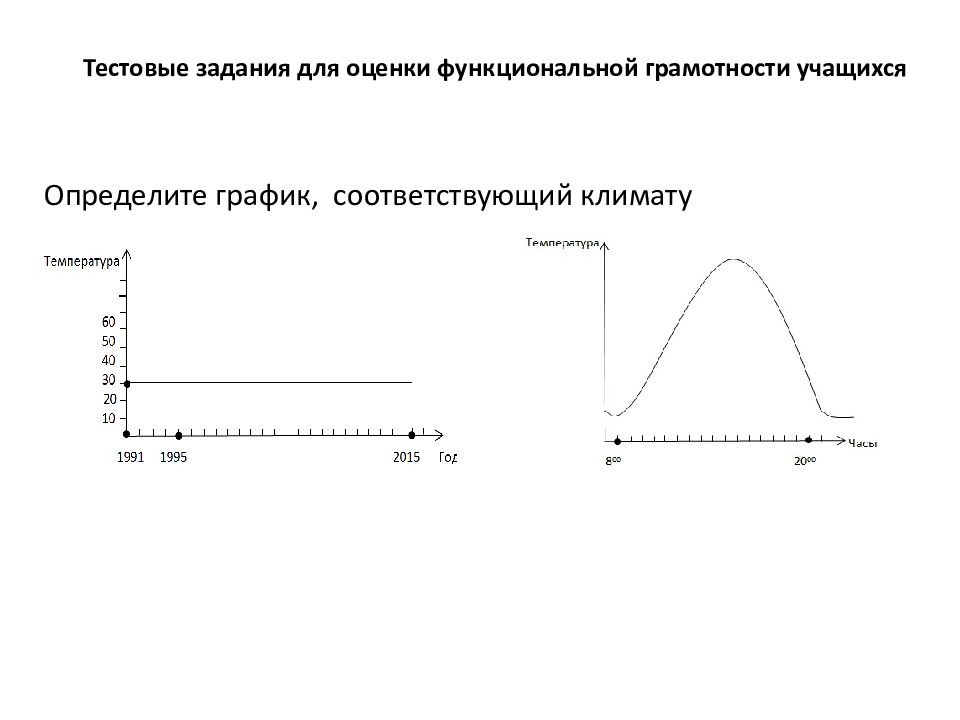 Данный график соответствует