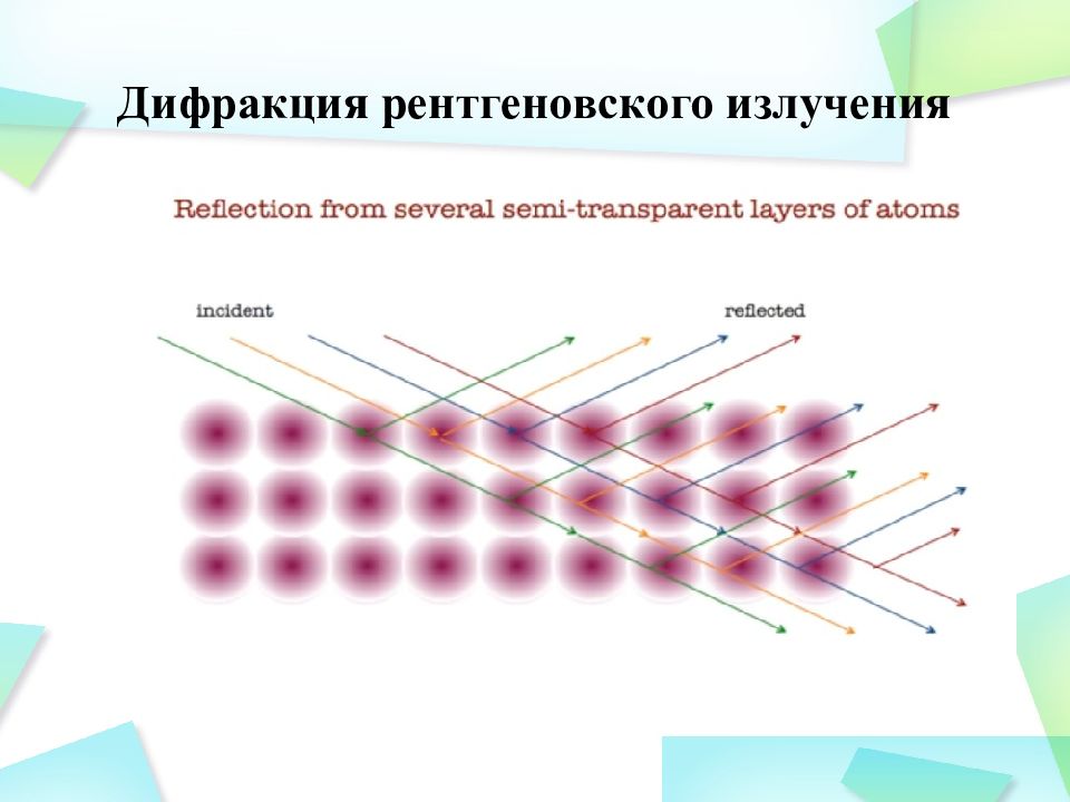 Дифракция рентгеновских лучей презентация