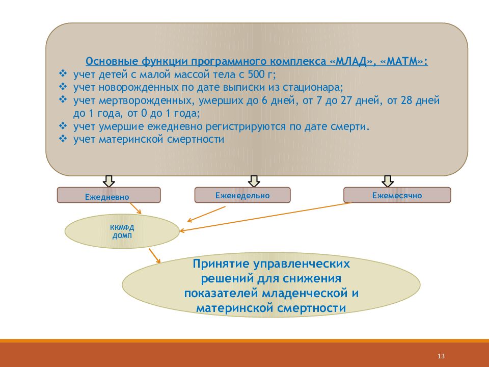 Матм. Учёт новорожденных.