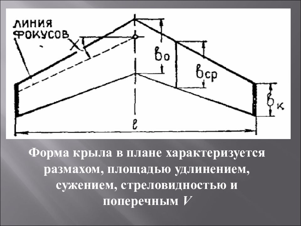 Форма крыла в плане характеризуется