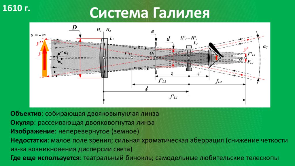 Труба галилея оптическая схема