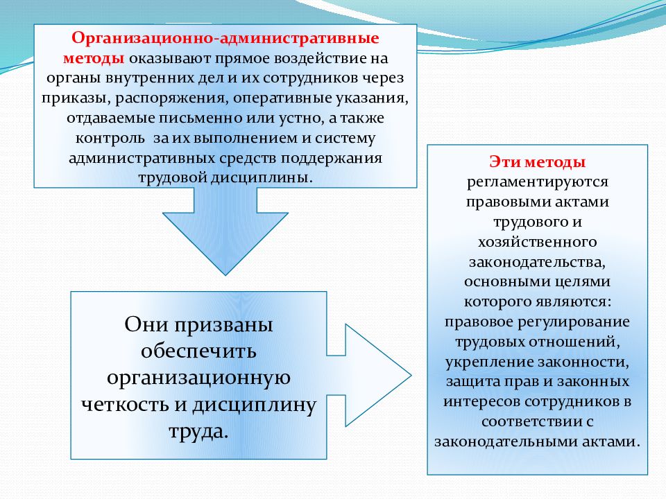 Государственное управление в области внутренних дел презентация