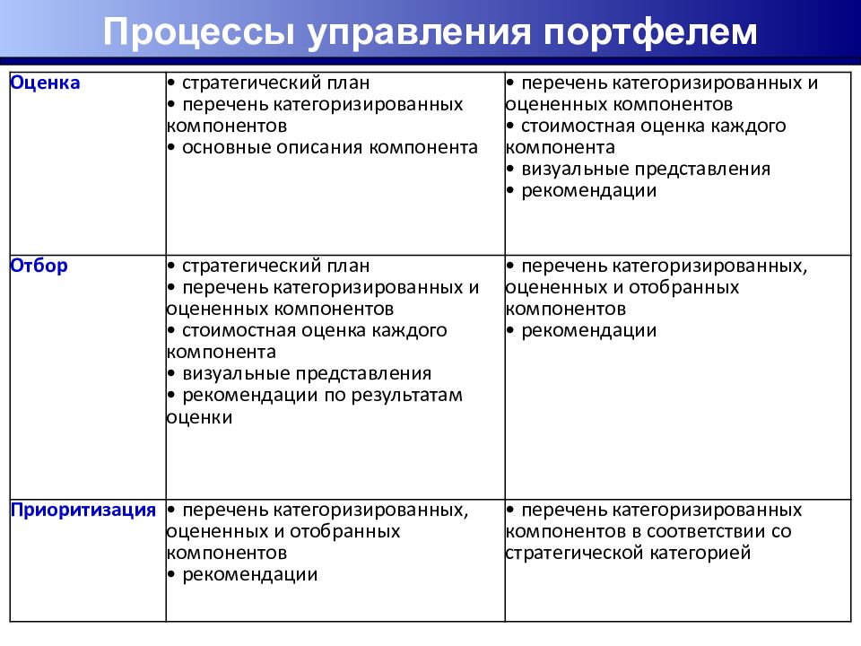 Корпоративные проекты примеры