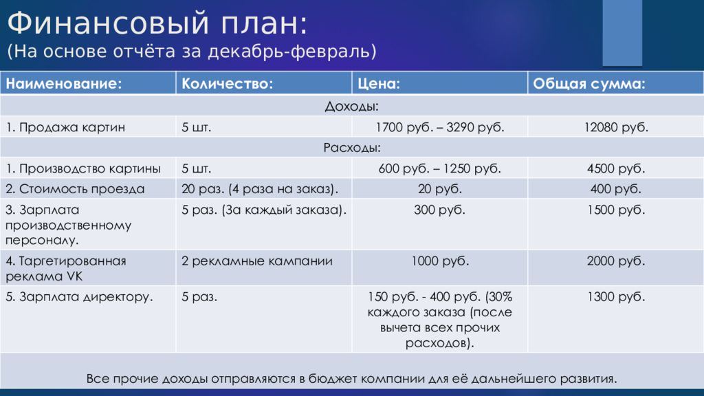 Студия фотопечати бизнес план