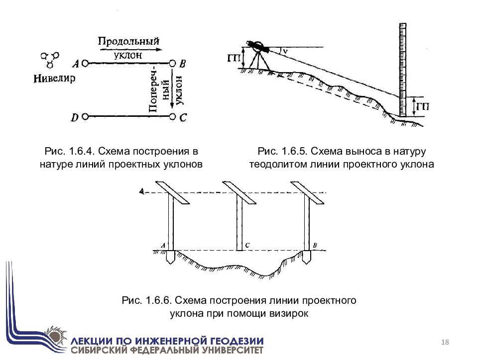 Как провести линию заданного уклона на плане карте