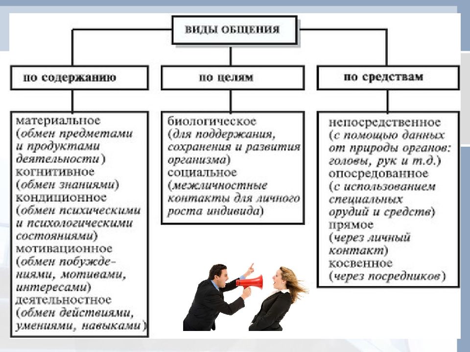 Психология презентация на тему общение