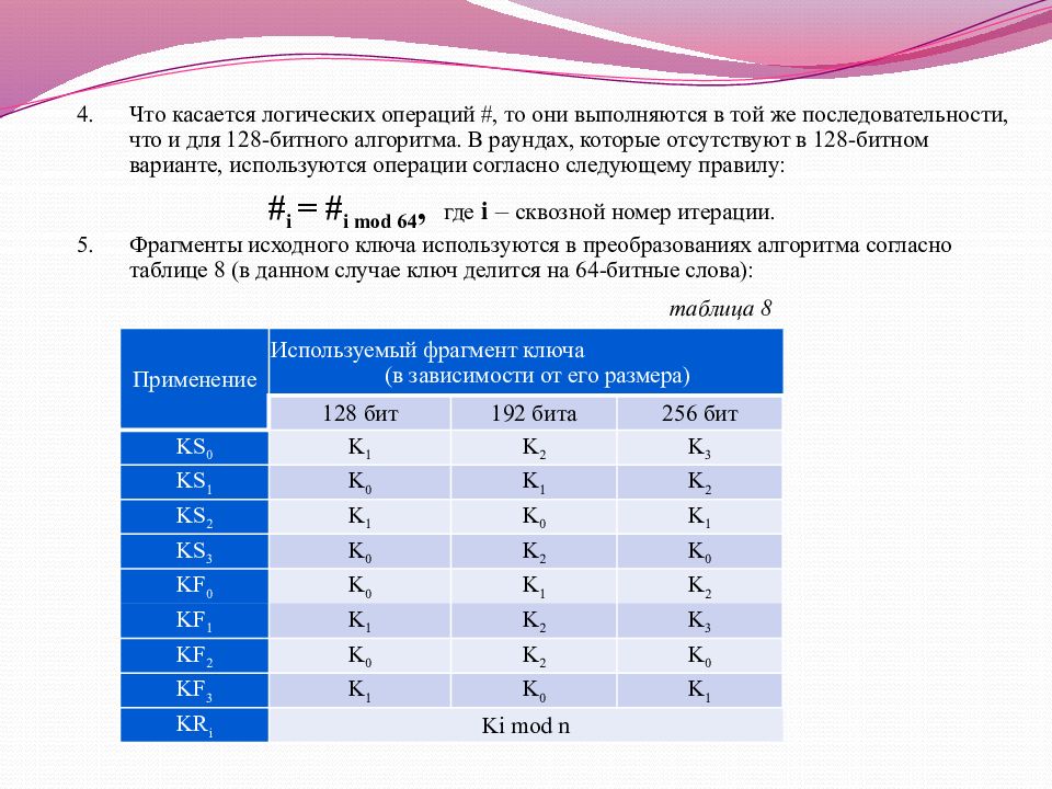 Бит варианты