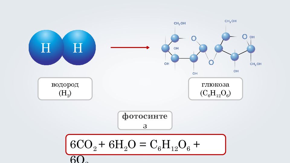 Н2о при температуре. H2 водород. Водород 2. 6со2 + 6н2о = с6н12о6 + 6о2 + q. Глюкоза + о2.