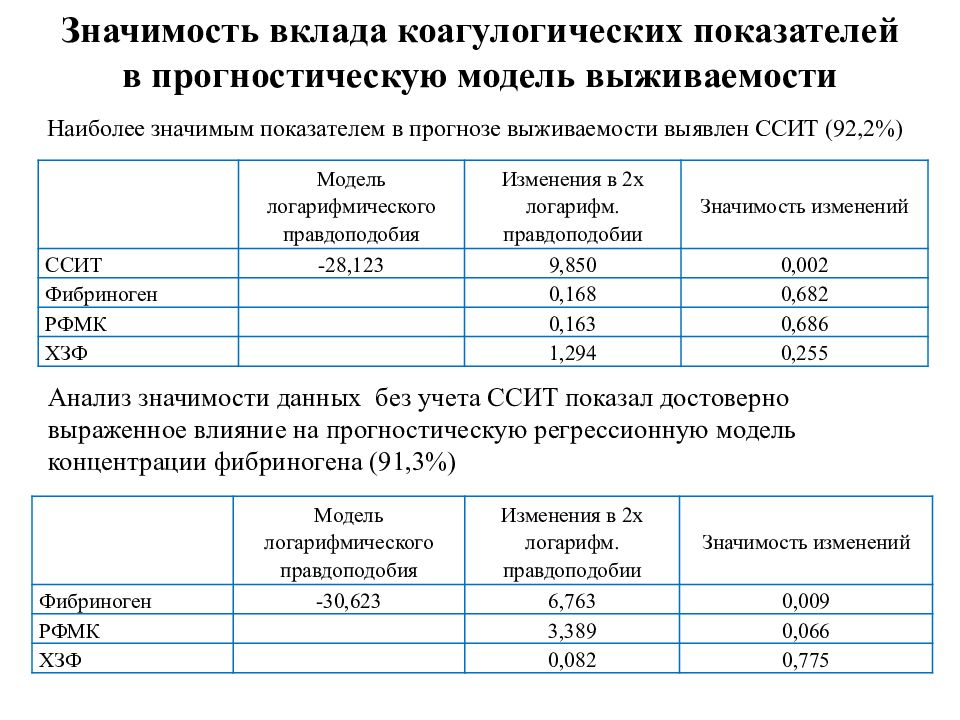 Изменения 123