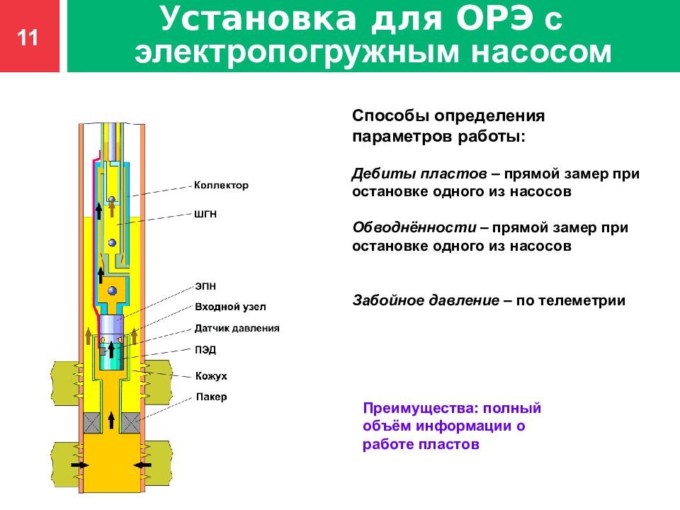 Схема орэ по назначению ответы а фонтан насос