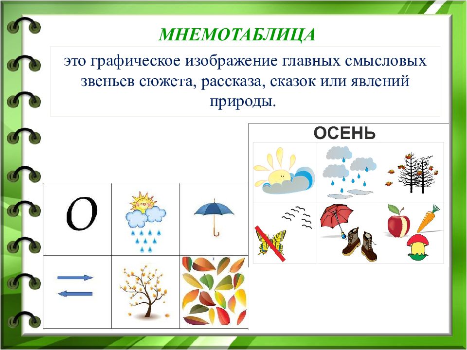 Мнемотехника презентация для школьников