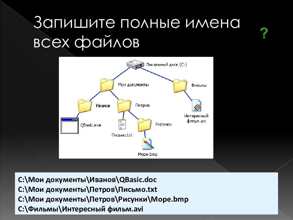 Файловая система картинки для презентации