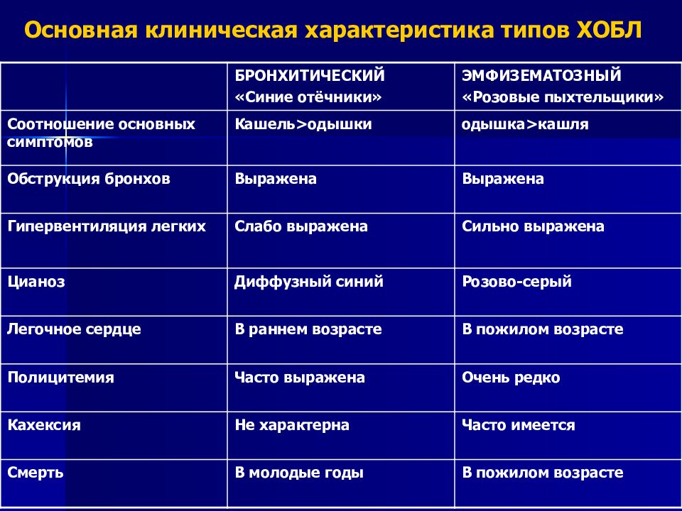 Хобл аускультативная картина