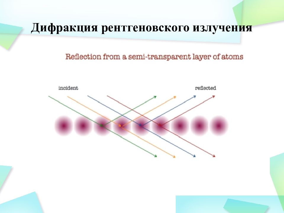 Дифракция рентгеновских лучей презентация