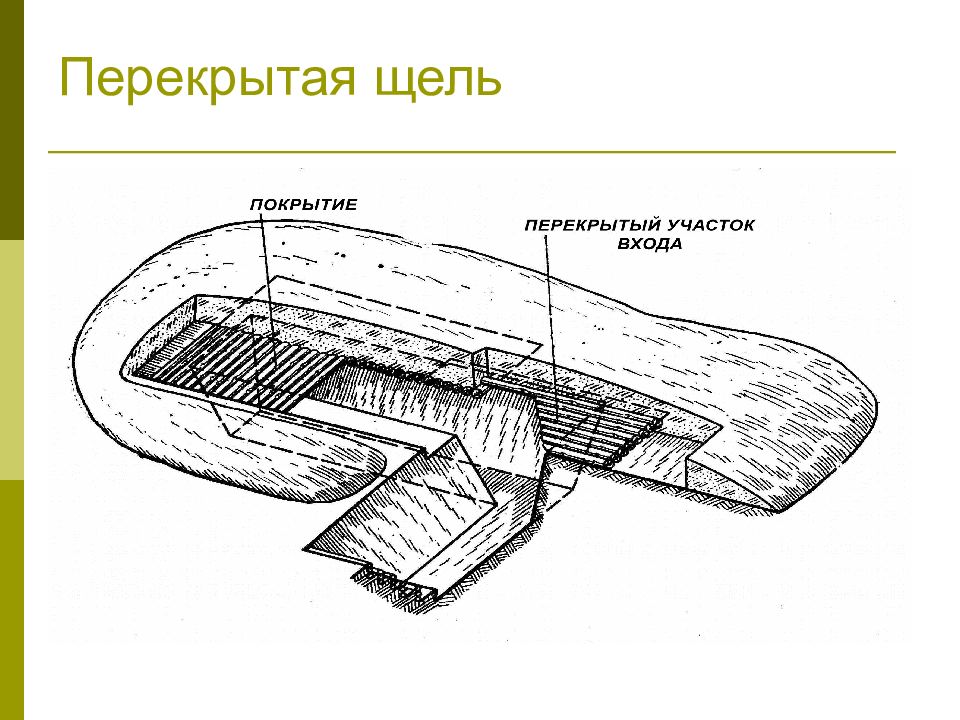 Закрытая щель. Перекрытые щели фортификационные сооружения. Блиндаж для укрытия личного состава. Укрытие перекрытая щель. Схема перекрытой щели укрытия.