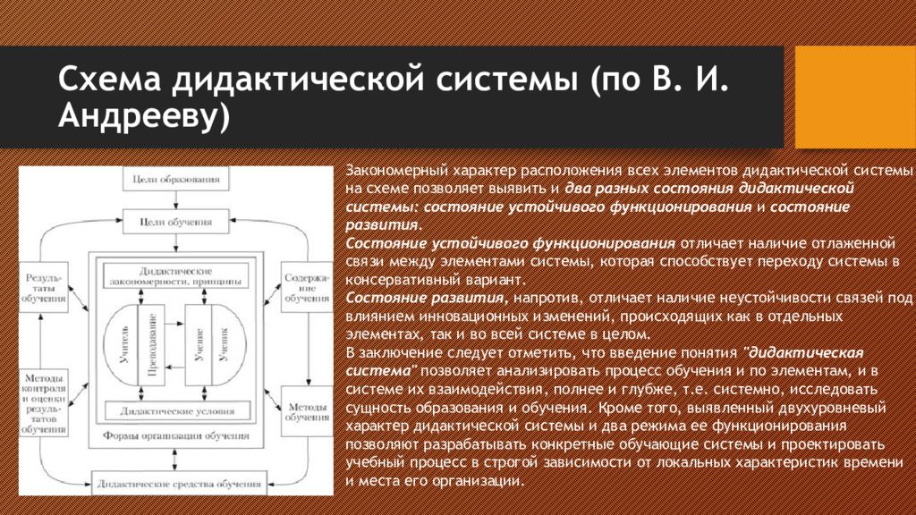 Дидактическая система