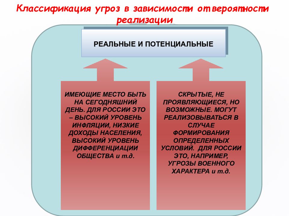 Реализация классификация. Показатели реальной и потенциальной опасности. Экономическая безопасность рисунки для презентации.