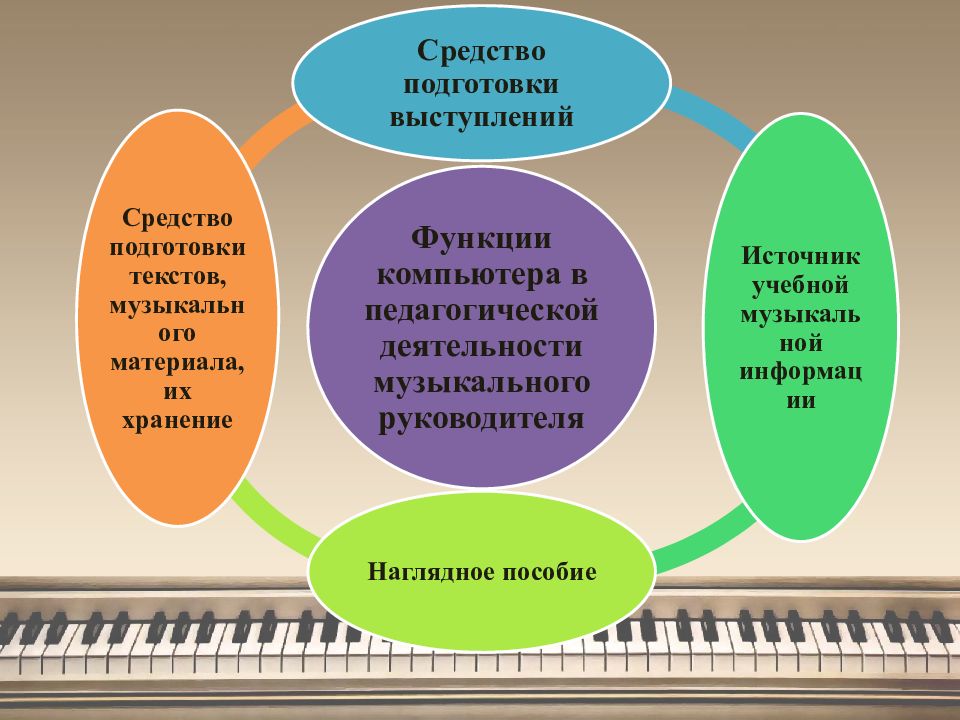 Презентация опыт работы музыкального руководителя детского сада