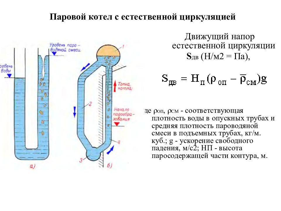 Курсовой проект котельные установки и парогенераторы