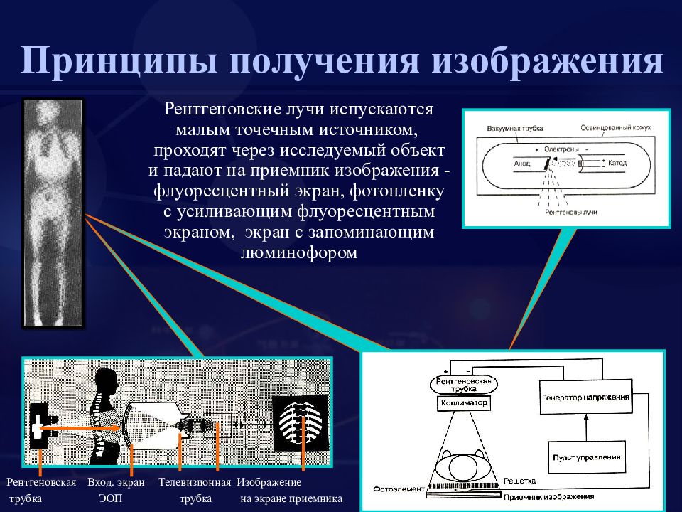 Процесс получения изображения