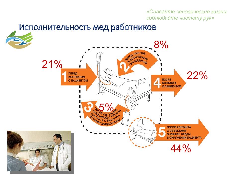 Всемирный день гигиены рук 5 мая картинки