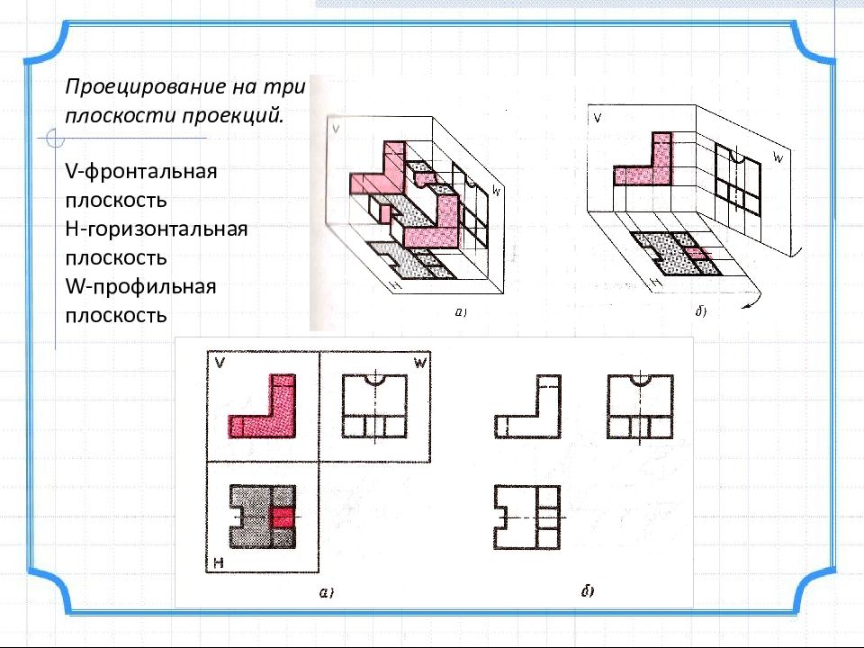 3 плоскости проекции. Проецирование на 3 плоскости проекций. Черчение проекция на три плоскости. Прямоугольное проецирование на три плоскости проекций. Прямоугольное проецирование черчение.