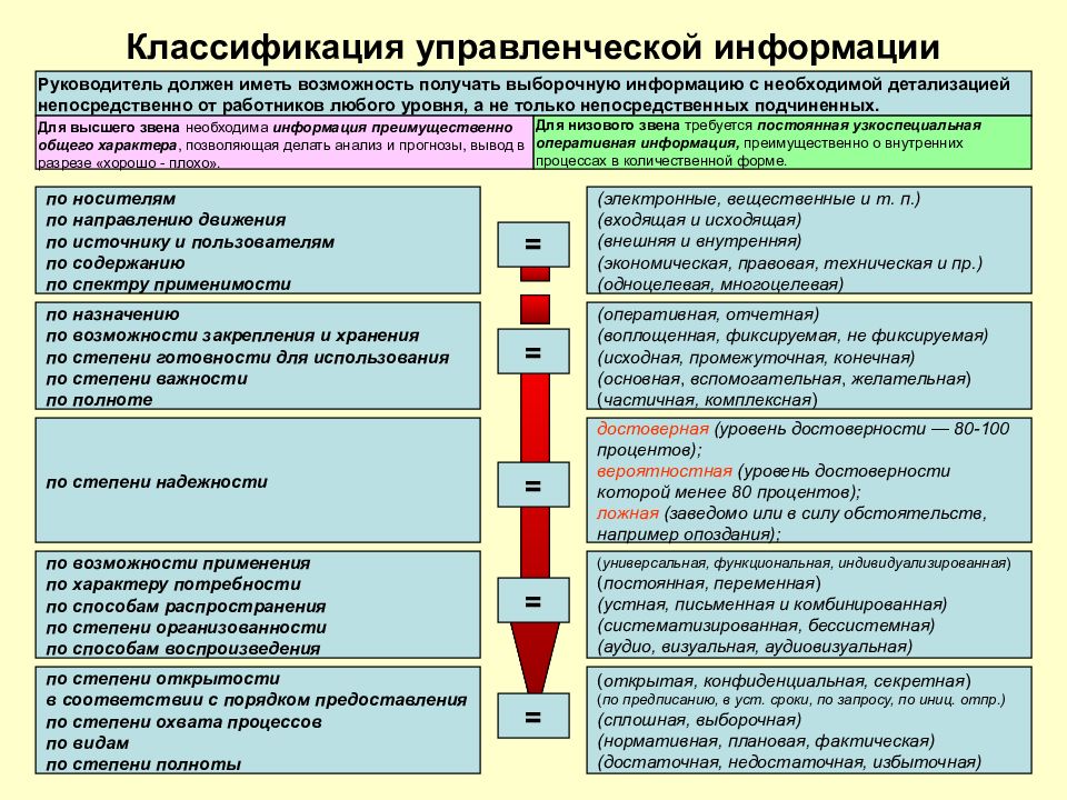 Классификация сведений