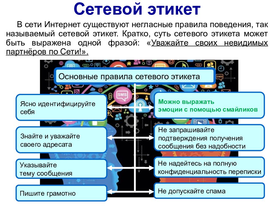 Интернет существует. Правила сетевого этикета. Сетевой этикет правила поведения. Перечислите правила сетевого этикета. Нормы сетикета.