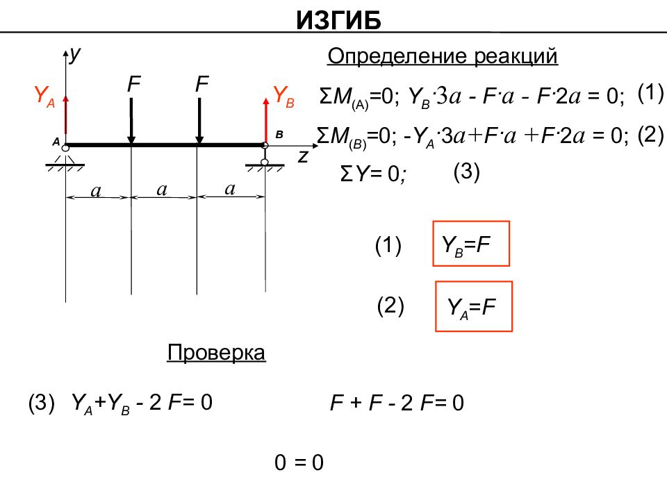 Презентация изгиб техническая механика