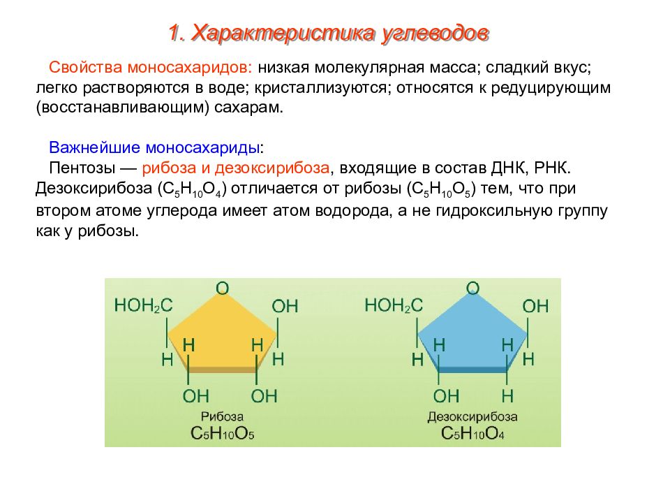 Презентация на тему моносахариды