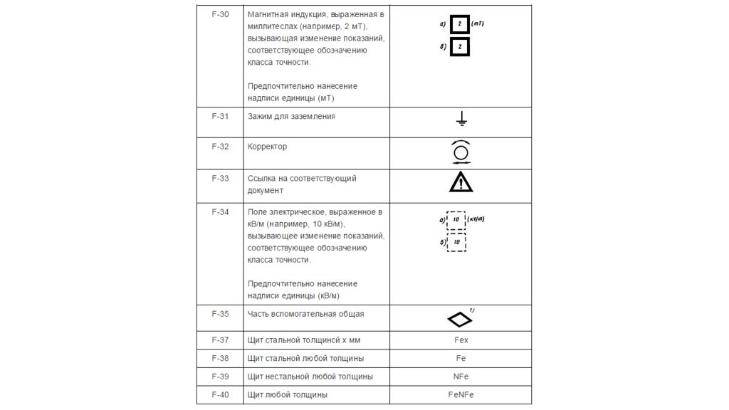 Индукция обозначение. Обозначение прибора индукционной системы. Условные обозначения приборов индукционной системы. Приборы индукционной системы соответствует обозначение. Индукционная система измерительных приборов условные обозначения на.