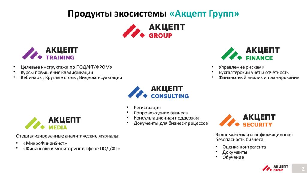 Делегирование результат руками сотрудников. Покупка ссылок. Сапе покупка ссылок. АВТОМАНИЯ интернет магазин. 4 Шага для покупки.