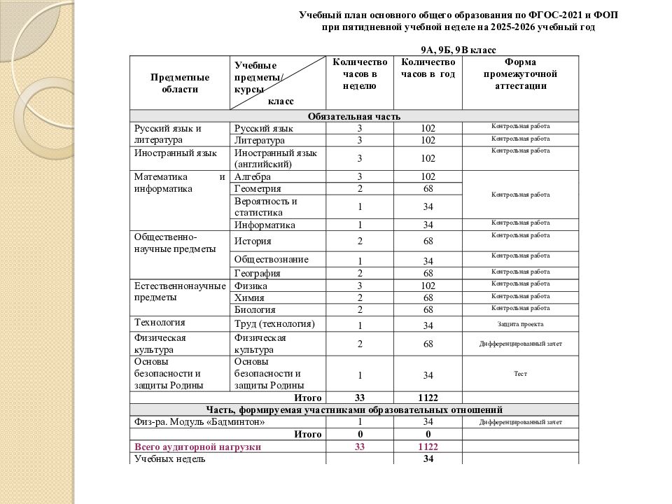 Родительское собрание №1