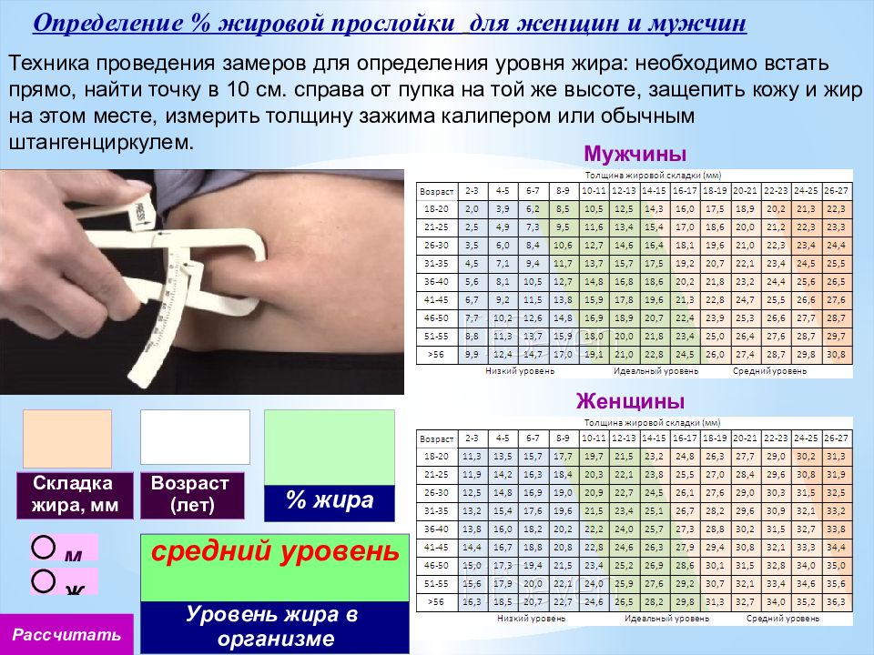 Измерение жира в организме. Калипер для измерения подкожного жира таблица. Измерение жировой складки калипером норма. Толщина жировой складки норма. Калипер для измерения подкожного жира норма.