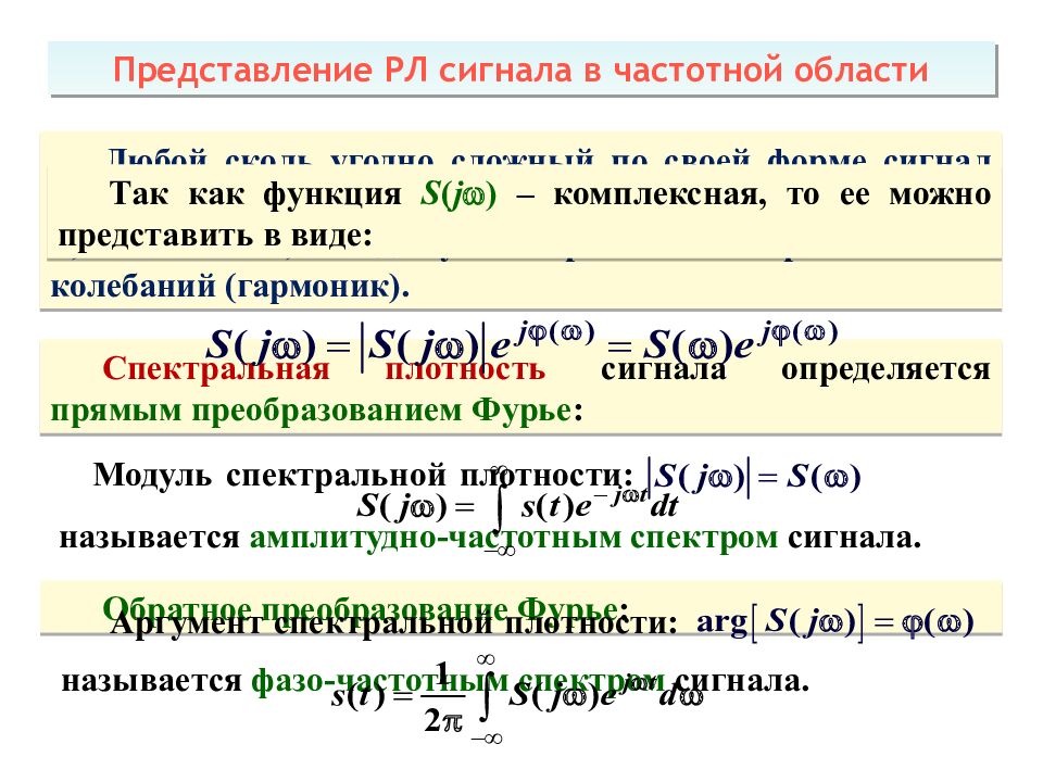 Теоретические основы радиолокации Тема 1 : Принципы построения системы ПРН