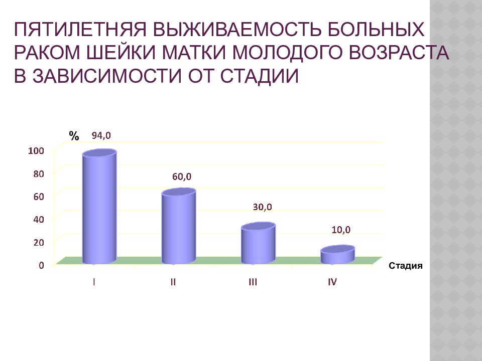 Рак шейки матки онкология презентация