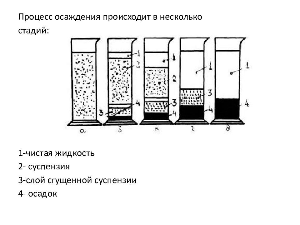 Разделение неоднородных систем