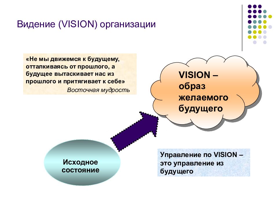Организация желаемого будущего. Видение организации. Стратегический менеджмент миссия. Миссия и видение организации. Видение это в стратегическом менеджменте.