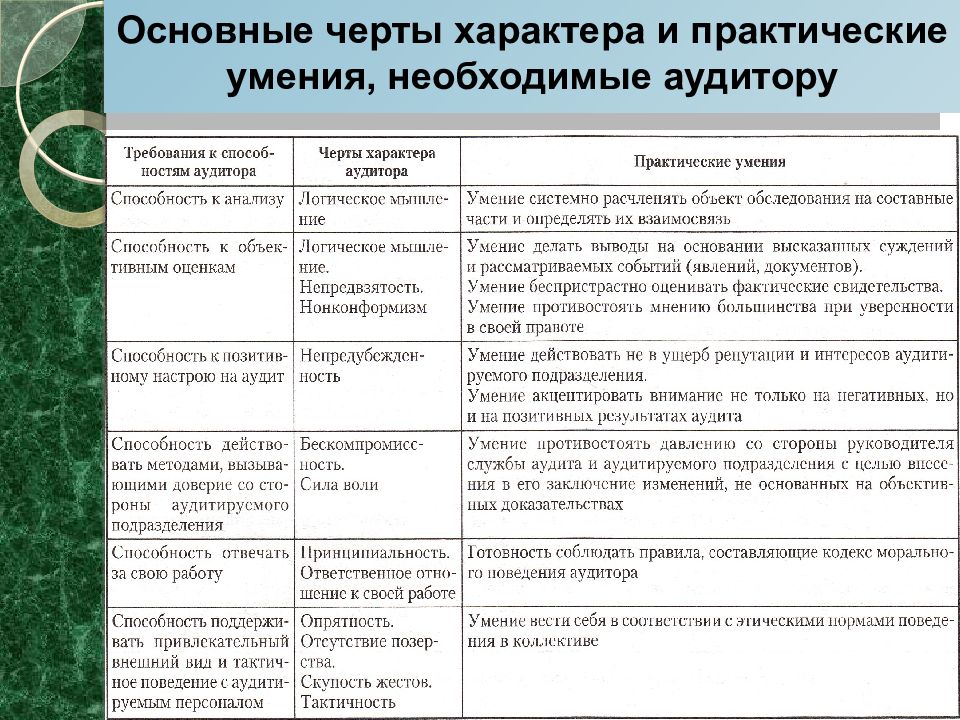 Повышение значения аудита персонала определяется тем что. Контрольные примеры аудитора картинки. Правовая база аудита человеческих ресурсов. Роль аудита