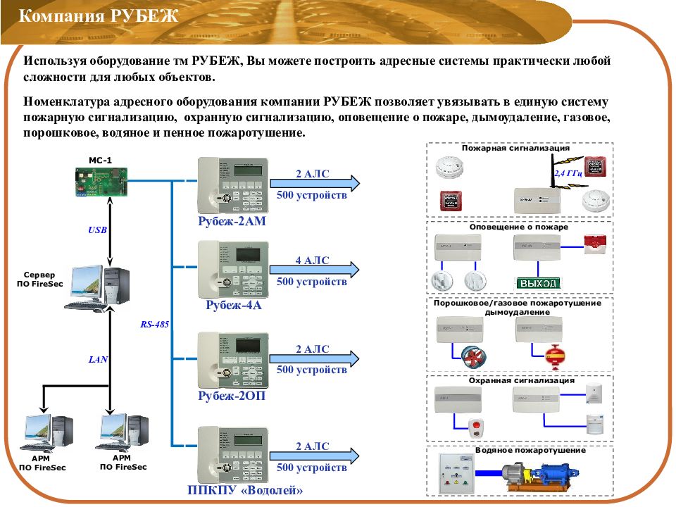 Схема подключения пожарной сигнализации рубеж