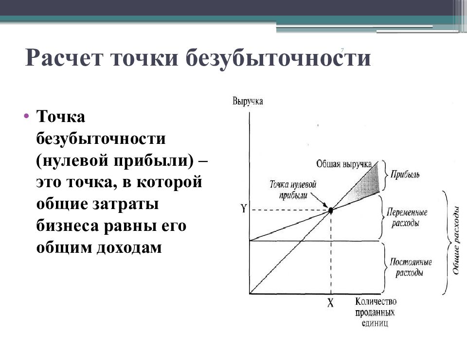 Определим точку безубыточности. Для расчета себестоимости и точки безубыточности необходимо иметь. При расчете точки безубыточности участвуют. Выручка в точке безубыточности формула. В точке безубыточности выручка от продаж равна.