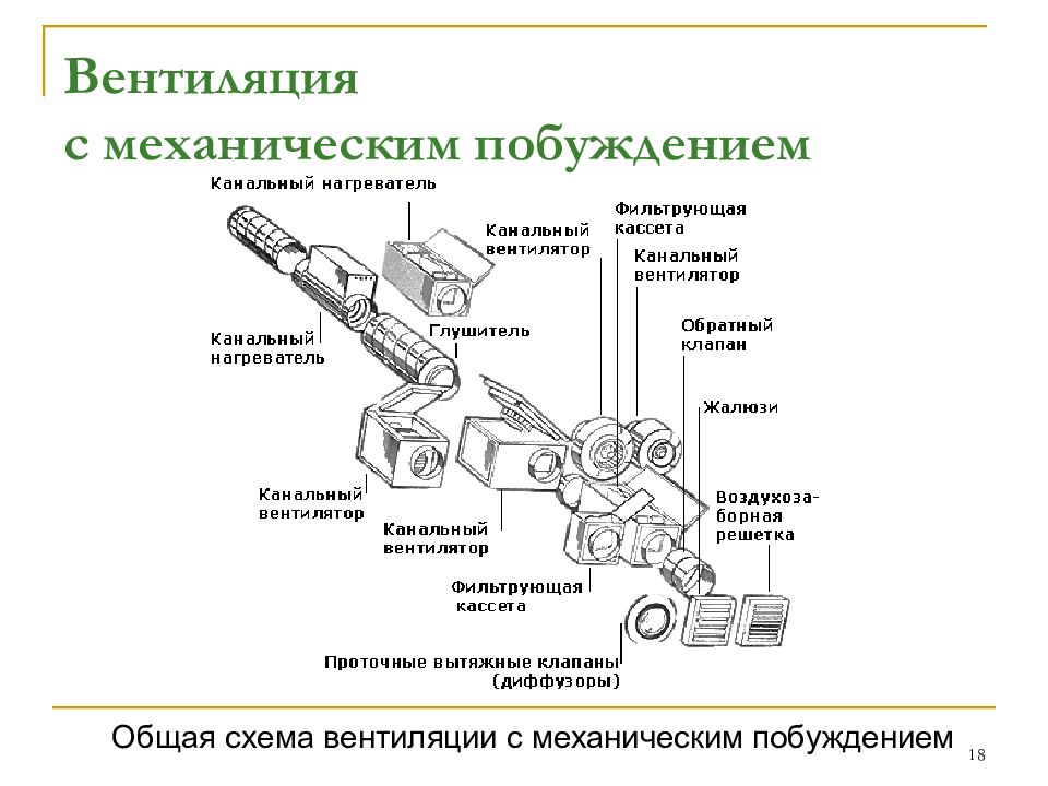 Схема канальной вентиляции