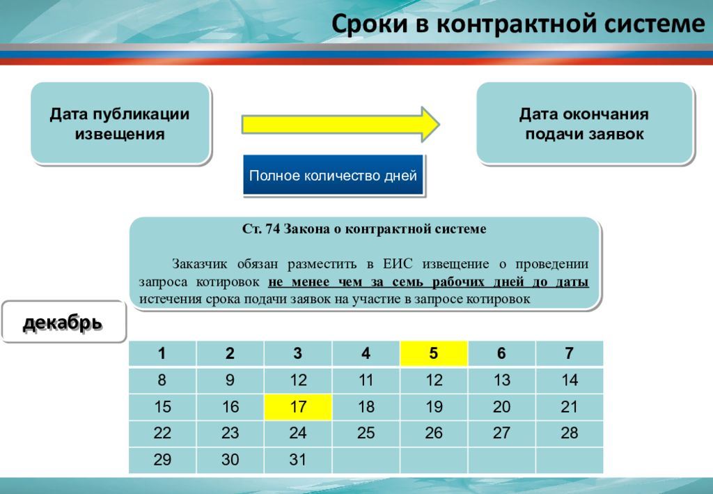 Систем дата. Срок окончания подачи заявок. Что такое Дата и время подачи заявки. Срок и время окончания подачи заявки на аукцион. Дата и время начала и окончания подачи заявок.