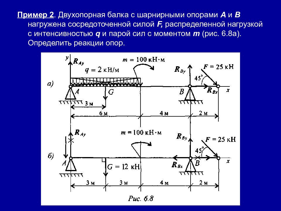 Что такое этажная схема шарнирной балки