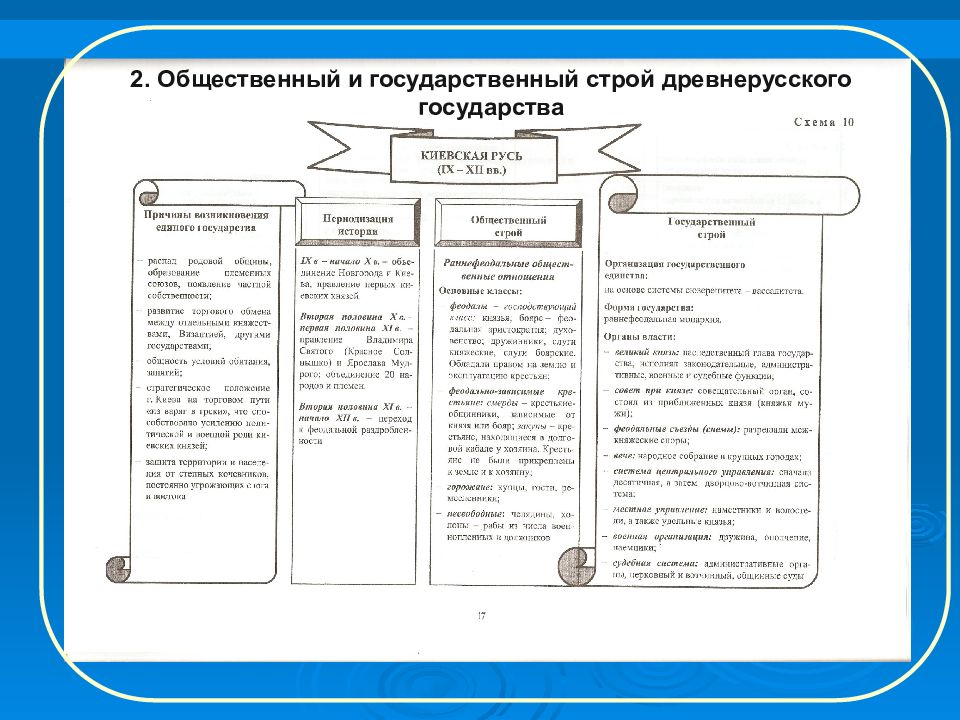 Политическое устройство государства. Общественный и государственный Строй древнерусского государства. Схема общественного строя древнерусского государства. Государственный Строй древнерусского государства таблица. Общественный Строй древнерусского государства ИГПР схема.