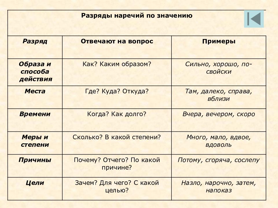 Наречие 10 класс презентация