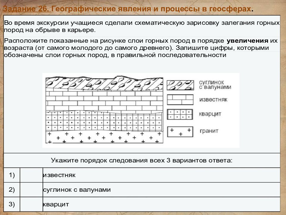 Расположите показанные на рисунке слои горных пород в порядке возрастания их возраста глина кварцит