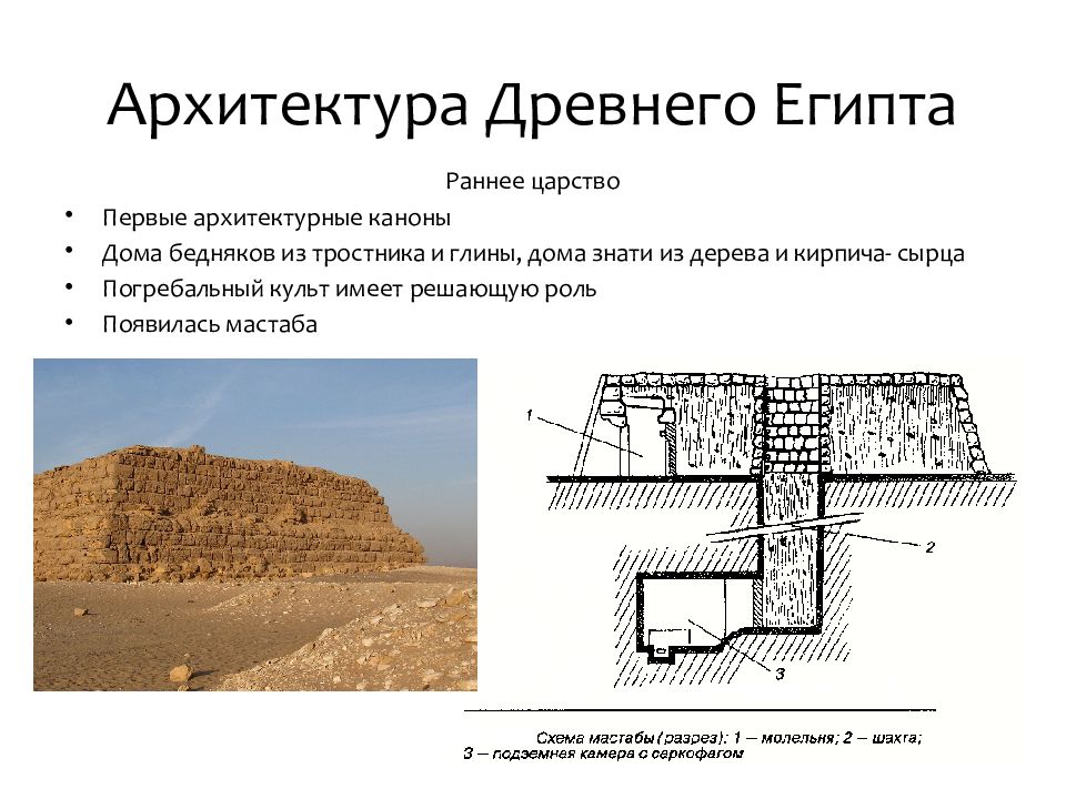 Архитектура древнего египта периоды