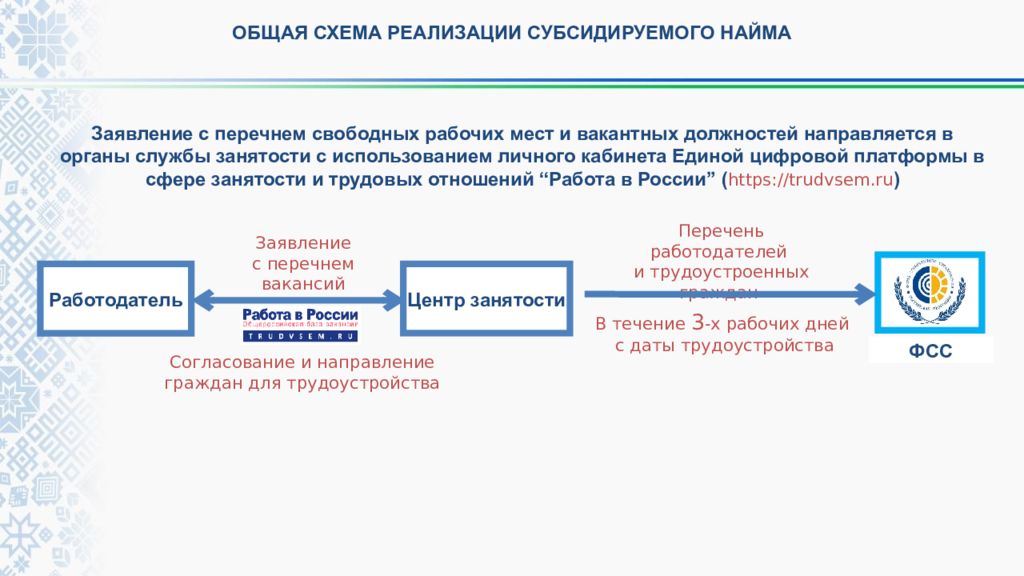 Events pfdo. Структура отдела разработки. Структура Координационного совета. Комитет по управлению безопасностью полетов.