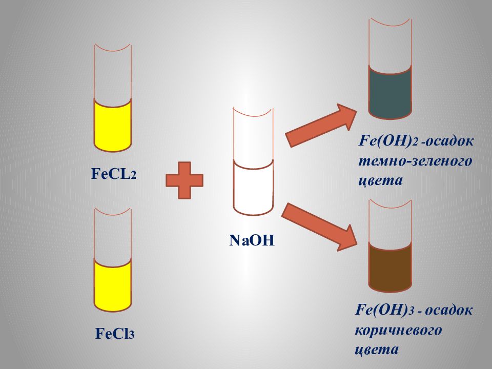 Реакция между fecl3 и naoh. Fe Oh 3 цвет осадка. Fe Oh 2 осадок какого цвета. Fe Oh 2 цвет осадка. Feoh2 цвет осадка.